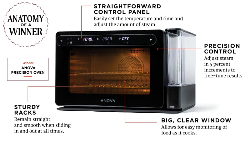 Steam oven countertop outlet